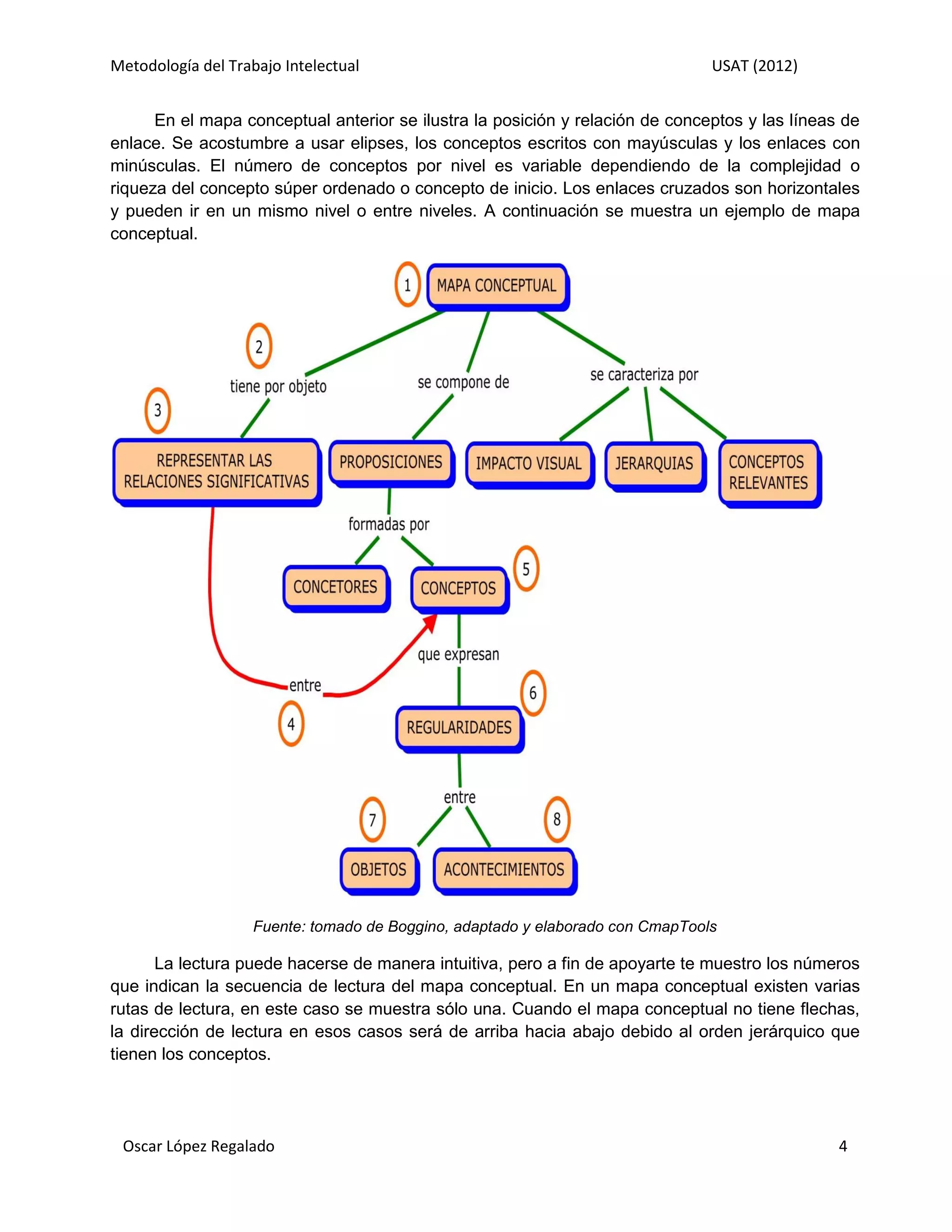 Metodología del Trabajo Intelectual                                             USAT (2012)


      En el mapa conceptual anterior se ilustra la posición y relación de conceptos y las líneas de
enlace. Se acostumbre a usar elipses, los conceptos escritos con mayúsculas y los enlaces con
minúsculas. El número de conceptos por nivel es variable dependiendo de la complejidad o
riqueza del concepto súper ordenado o concepto de inicio. Los enlaces cruzados son horizontales
y pueden ir en un mismo nivel o entre niveles. A continuación se muestra un ejemplo de mapa
conceptual.




                    Fuente: tomado de Boggino, adaptado y elaborado con CmapTools

       La lectura puede hacerse de manera intuitiva, pero a fin de apoyarte te muestro los números
que indican la secuencia de lectura del mapa conceptual. En un mapa conceptual existen varias
rutas de lectura, en este caso se muestra sólo una. Cuando el mapa conceptual no tiene flechas,
la dirección de lectura en esos casos será de arriba hacia abajo debido al orden jerárquico que
tienen los conceptos.




 Oscar López Regalado                                                                           4
 