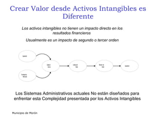 Crear Valor desde Activos Intangibles es Diferente Los activos intangibles no tienen un impacto directo en los resultados ...