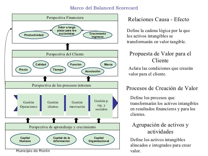 cadena de valor ccu mapas estrategicos cadena de valor ccu mapas estrategicos