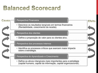 Descreve a lógica da estratégia, mostrando com clareza a interligação dos objetivos da organização, através de uma relação de causa-efeito;