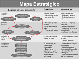É a representação visual da estratégia, mostrando numa única página como os objetivos nas quatro perspectivas (BSC) se integram e combinam para descrever a estratégia;