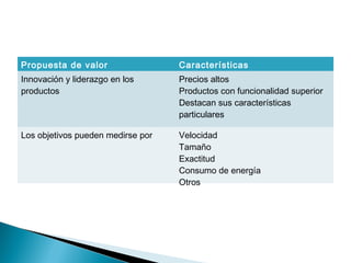 Propuesta de valor                 Características
Innovación y liderazgo en los      Precios altos
productos                          Productos con funcionalidad superior
                                   Destacan sus características
                                   particulares

Los objetivos pueden medirse por   Velocidad
                                   Tamaño
                                   Exactitud
                                   Consumo de energía
                                   Otros
 