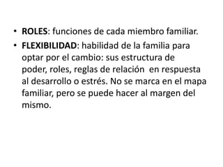 ROLES: funciones de cada miembro familiar.FLEXIBILIDAD: habilidad de la familia para optar por el cambio: sus estructura de poder, roles, reglas de relación  en respuesta al desarrollo o estrés. No se marca en el mapa familiar, pero se puede hacer al margen del mismo.