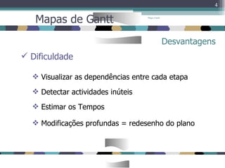 Mapa Gantt Mapas de Gantt   Desvantagens Dificuldade Visualizar as dependências entre cada etapa Detectar actividades inúteis Estimar os Tempos Modificações profundas = redesenho do plano 