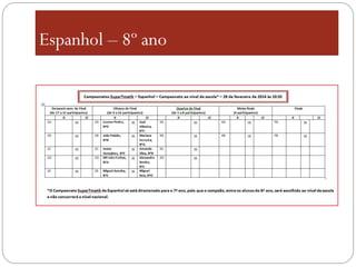 Espanhol – 8º ano

 