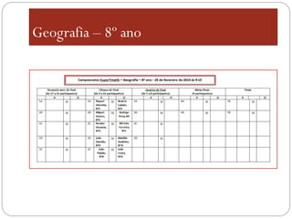 Geografia – 8º ano

 
