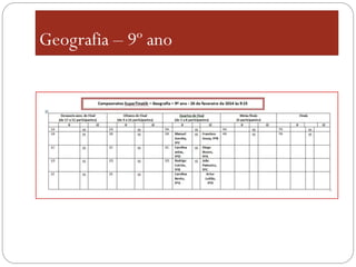Geografia – 9º ano

 