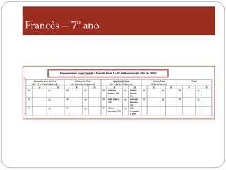 Francês – 7º ano

 