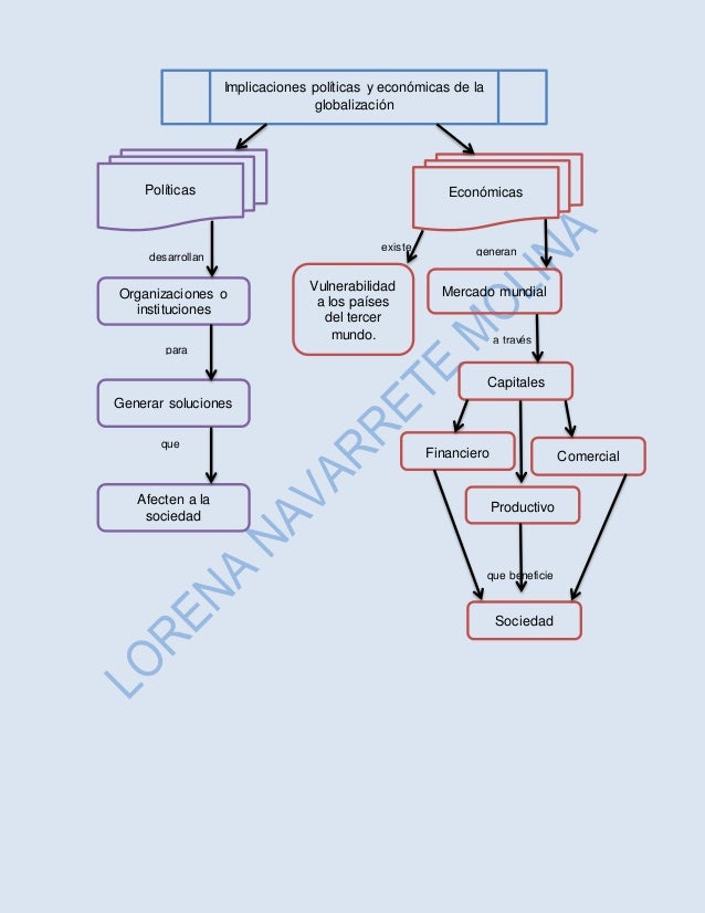 Mapas globalizacion lnm