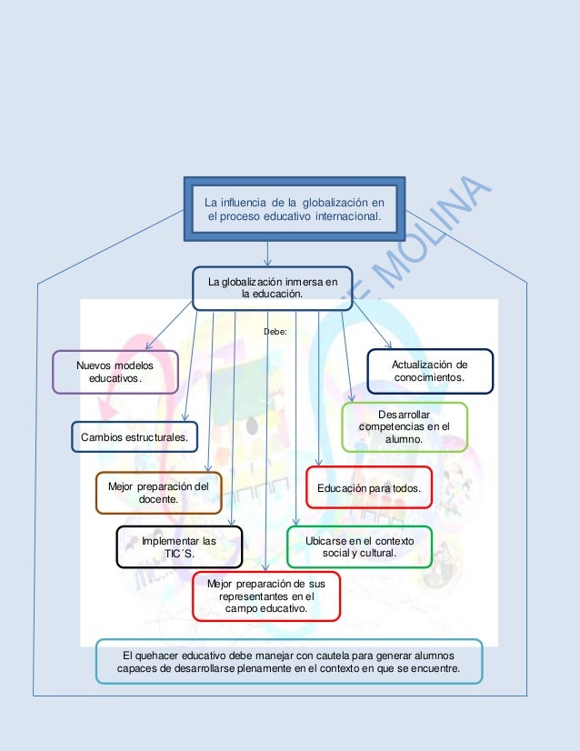 Mapas globalizacion lnm