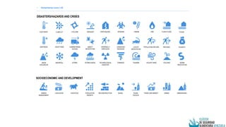 • Humanitarian icons v.02
DISASTERS/HAZARDS AND CRISES
SOCIOECONOMIC AND DEVELOPMENT
COLD WAVE
HEATWAVE
CYCLONE DROUGHT EA...