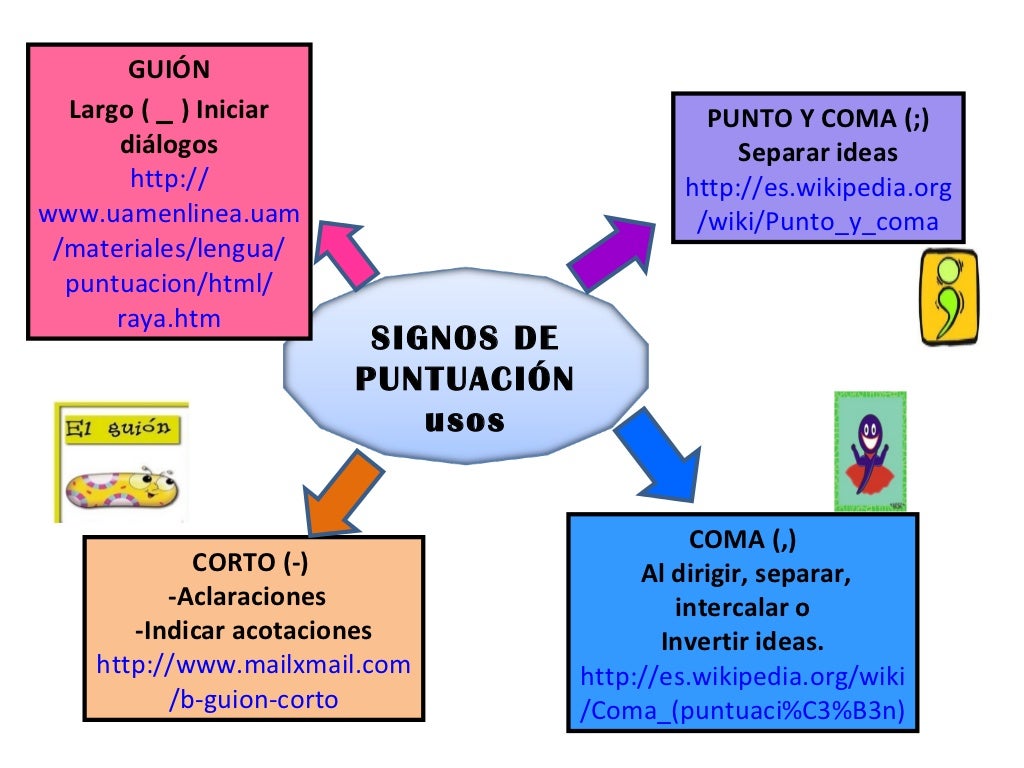 Mapa signos de puntuación