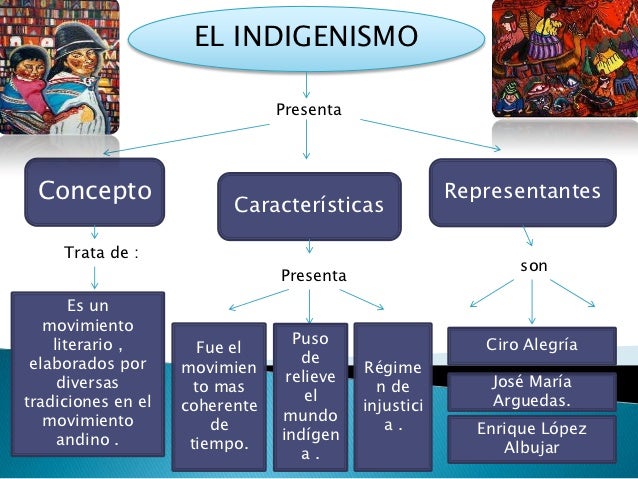 Mapas indigenismo