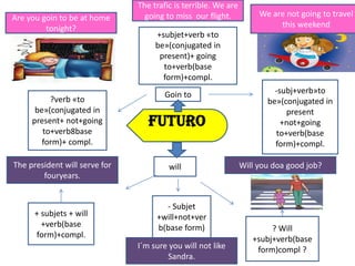 Futuro
?verb «to
be»(conjugated in
present+ not+going
to+verb8base
form)+ compl.
-subj+verb»to
be»(conjugated in
present
+not+going
to+verb(base
form)+compl.
will
+ subjets + will
+verb(base
form)+compl.
- Subjet
+will+not+ver
b(base form)
+subjet+verb «to
be»(conjugated in
present)+ going
to+verb(base
form)+compl.
Goin to
? Will
+subj+verb(base
form)compl ?
Are you goin to be at home
tonight?
The trafic is terrible. We are
going to miss our flight. We are not going to travel
this weekend
The president will serve for
fouryears.
I´m sure you will not like
Sandra.
Will you doa good job?
 