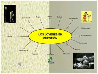 LOS JÓVENES EN
CUESTIÓN
Costumbres
Núcleo FamiliarLibertad
Música
Vagancia Vestimenta Diferencias
Delincuencia
Modernidad
Honestidad
Drogas Valores Cultura
Socialización
 