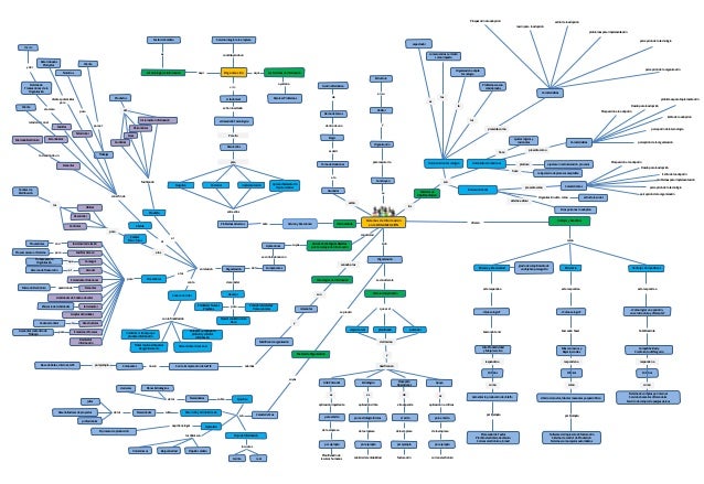 Sistemas de Información (mapa conceptual)