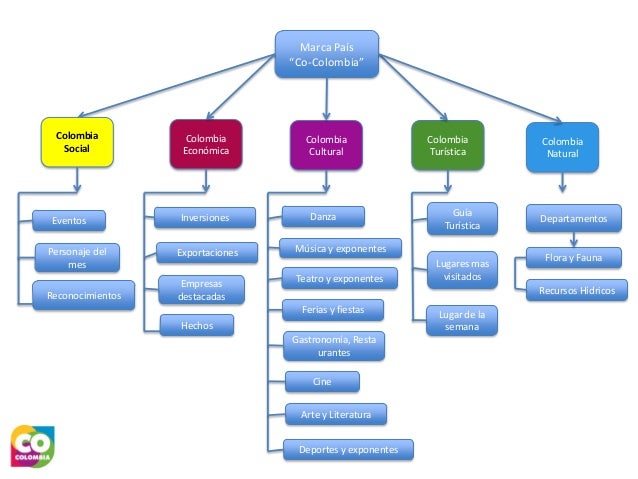 Mapa sitio web