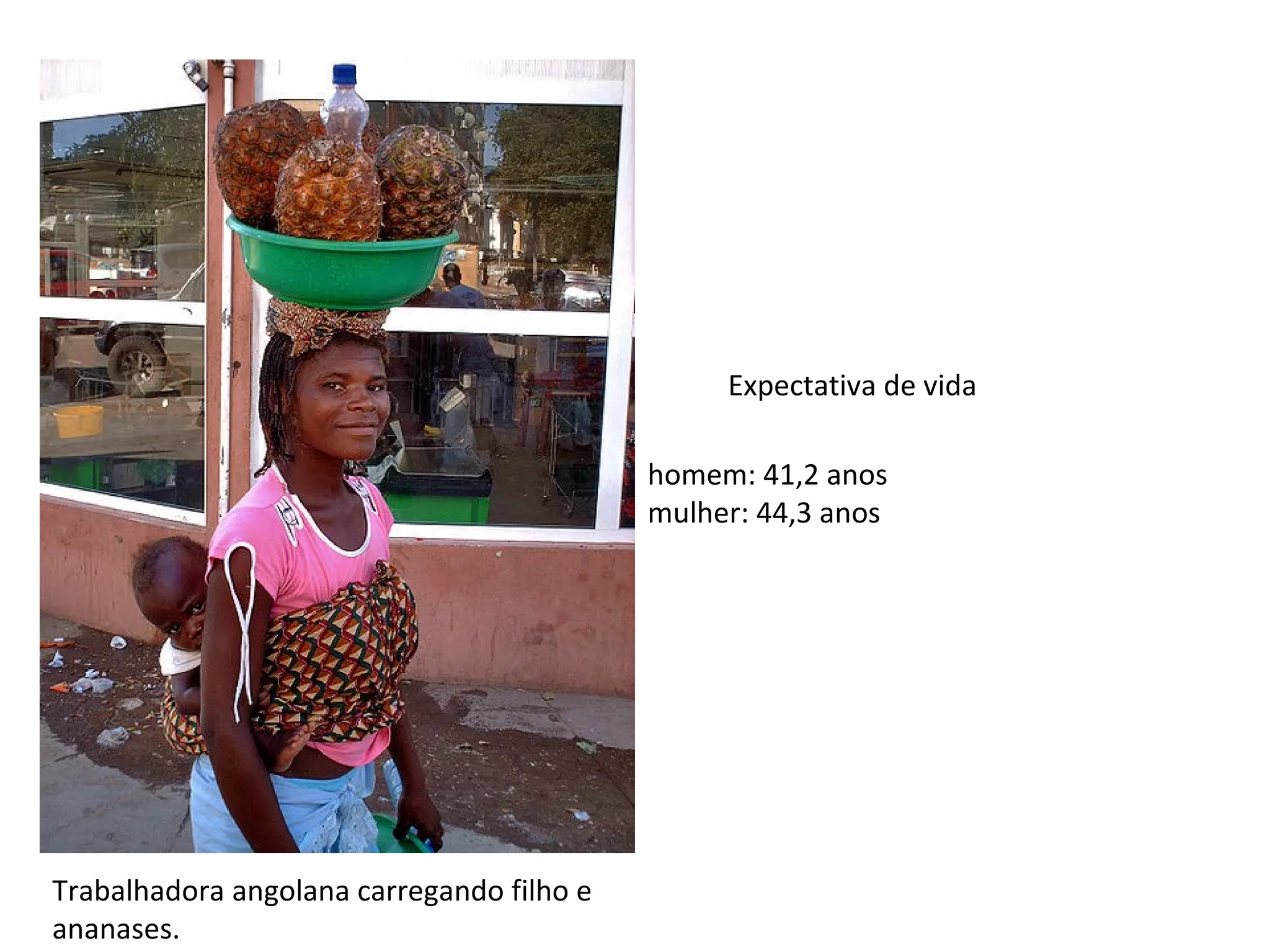 Trabalhadora angolana carregando filho e ananases. homem: 41,2 anos mulher: 44,3 anos Expectativa de vida 