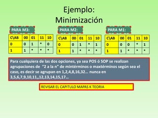 Ejemplo:
Minimización
PARA M3:

PARA M2:

PARA M1:

CAB

00 01

11 10

CAB

00 01

11 10

CAB

00 01

11 10

0

0

1

*

0

0

0

1

*

1

0

0

0

*

1

1

1

*

*

*

1

1

*

*

*

1

1

*

*

*

Para cualquiera de las dos opciones, ya sea POS ó SOP se realizan
agrupaciones de “2 a la n” de mintérminos o maxtérminos según sea el
caso, es decir se agrupan en 1,2,4,8,16,32… nunca en
3,5,6,7,9,10,11,,12,13,14,15,17…
REVISAR EL CAPITULO MAPAS K TEORIA

 