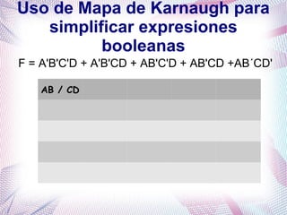 Uso de Mapa de Karnaugh para
simplificar expresiones
booleanas
F = A'B'C'D + A'B'CD + AB'C'D + AB'CD +AB´CD'
AB / CD
 