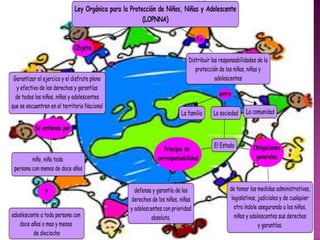 Mapas legislacion penal especial