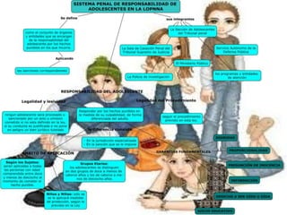 Mapas legislacion penal especial