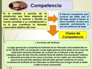 Competencia
Es la medida o porción de la
jurisdicción que tiene asignada el
Juez relativa a resolver y decidir un
asunto sometido a su consideración y
es lo que constituye la llamada
capacidad objetiva del Juez.
El Tribunal competente para
conocer del delito será el
del lugar donde el hecho se
haya cometido, es decir que
responde precisamente a
esa circunstancia dé lugar
Clases de
Competencia
1. Por Razón del Territorio:
La regla general de competencia territorial de los Tribunales está establecida en
el Art. 58 del COPP. La excepción a esta regla general viene dada en los casos de
radicación del juicio (traslado de un juicio de un Tribunal a otro de igual
categoría, pero de otro Circuito Judicial Penal de distinta Circunscripción Judicial,
y solamente procede en los casos concretos, en los cuales, por circunstancias
graves la ley permite apartarse del principio general conforme al cual la
competencia territorial de los Tribunales se determina por el lugar donde el delito
o falta se haya consumado
 