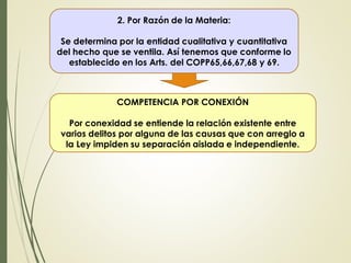 2. Por Razón de la Materia:
Se determina por la entidad cualitativa y cuantitativa
del hecho que se ventila. Así tenemos que conforme lo
establecido en los Arts. del COPP65,66,67,68 y 69.
COMPETENCIA POR CONEXIÓN
Por conexidad se entiende la relación existente entre
varios delitos por alguna de las causas que con arreglo a
la Ley impiden su separación aislada e independiente.
 