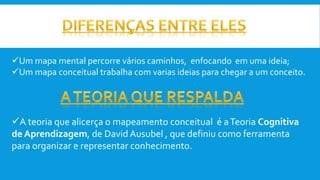 Um mapa mental percorre vários caminhos, enfocando em uma ideia;
Um mapa conceitual trabalha com varias ideias para chegar a um conceito.
A teoria que alicerça o mapeamento conceitual é aTeoria Cognitiva
de Aprendizagem, de David Ausubel , que definiu como ferramenta
para organizar e representar conhecimento.
 