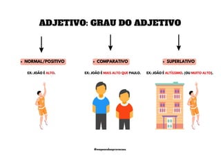 ADJETIVO: GRAU DO ADJETIVO
NORMAL/POSITIVO
EX: JOÃO É ALTÍSSIMO. (OU MUITO ALTO).
EX: JOÃO É MAIS ALTO QUE PAULO.
EX: JOÃO É ALTO.
COMPARATIVO SUPERLATIVO
@mapeandoaprovacoes
 