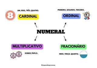 NUMERAL
UM, DOIS, TRÊS, QUATRO.
CARDINAL
FRACIONÁRIO
MEIO, TERÇO, QUARTO.
ORDINAL
MULTIPLICATIVO
DOBRO,TRIPLO.
PRIMEIRO, SEGUNDO, TERCEIRO.
@mapeandoaprovacoes
 