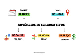 DE TEMPO
DE CAUSA
DE LUGAR
DE PREÇO
DE MODO
QUANDO? ONDE?
COMO?
POR QUE? QUANTO?
ADVÉRBIOS INTERROGATIVOS
@mapeandoaprovacoes
 