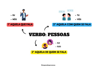 VERBO: PESSOAS
1ª AQUELA QUE FALA 2ª AQUELA COM QUEM SE FALA
3ª AQUELA DE QUEM SE FALA
EU
NÓS
TU
VÓS
ELE
ELES
@mapeandoaprovacoes
 