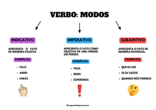 VERBO: MODOS
INDICATIVO SUBJUNTIVO
IMPERATIVO
APRESENTA O FATO
DE MANEIRA PASSIVA.
APRESENTA O FATO DE
MANEIRA DUVIDOSA.
APRESENTA O FATO COMO
OBJETIVO DE UMA ORDEM,
UM PEDIDO.
EXEMPLOS:
FALO
ANDEI
FARÁS
EXEMPLOS:
FAÇA
DEIXE
ESPEREMOS
QUE EU USE
SE EU SAÍSSE
QUANDO NÓS FORMOS
EXEMPLOS:
@mapeandoaprovacoes
 