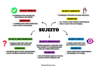 SUJEITO SIMPLES SUJEITO COMPOSTO
SUJEITO
SUJEITO OCULTO
SUJEITO INDETERMINADO
SUJEITO INEXISTENTE
É FORMADO POR UM NÚCLEO,
TEM APENAS UM TERMO.
É AQUELE QUE NÃO PODE SER
IDENTIFICADO NA ORAÇÃO.
É AQUELE QUE NÃO ESTÁ
DECLARADO NA ORAÇÃO.
OCORRE QUANDO A ORAÇÃO NÃO
TEM SUJEITO E É ACOMPANHADO
POR UM VERBO IMPESSOAL.
É FORMADO POR DOIS OU MAIS NÚCLEOS.
DISSERAM QUE EU NÃO CONSEGUIRIA.
FALOU-SE MUITO EM EFEITO ESTUFA.
FAÇO EXERCÍCIOS DIARIAMENTE.
ESTUDAMOS ATÉ TARDE.
FAZ OITO MESES QUE ELE VIAJOU.
CHOVIA MUITO NAQUELE DIA.
O EMPREGADO PEDIU DEMISSÃO.
ELES ESTÃO ATRASADOS.
EXEMPLOS:
EU, VOCÊ E JOÃO FOMOS CONVIDADOS.
ANA E LÚCIA VÃO AO PARQUE.
EXEMPLOS:
EXEMPLOS:
EXEMPLOS: EXEMPLOS:
@mapeandoaprovacoes
 