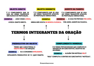 TERMOS INTEGRANTES DA ORAÇÃO
OBJETO DIRETO
COMPLEMENTO NOMINAL
AGENTE DA PASSIVA
PREDICATIVO DO OBJETO
TERMO QUE CARACTERIZA O
OBJETO DIRETO DA ORAÇÃO.
É O COMPLEMENTO QUE SE
LIGA AO VERBO TRANSITIVO
SEM AUXÍLIO DE PREPOSIÇÃO.
É O TERMO PEPOSICIONADO QUE COMPLETA O
SENTIDO DE UM SUBSTANTIVO, ADJETIVO OU
ADVÉRBIO.
É O COMPLEMENTO QUE SE LIGA
AO VERBO TRANSITIVO ATRAVÉS
DE PREPOSIÇÃO OBRIGATÓRIA.
"DELE" COMPLETA O SENTIDO DO SUBSTANTIVO "NOTÍCIAS".
INTELIGENTE: PREDICATIVO DE "A", QUE É OBJETO.
POR JOÃO: AGENTE DA PASSIVA.
OBJETO INDIRETO
É O COMPLEMENTO QUE SE LIGA
AO VERBO TRANSITIVO ATRAVÉS
DE PREPOSIÇÃO OBRIGATÓRIA.
MINHA MÃE GOSTA DE MÚSICA CLÁSSICA.
EXEMPLO:
JOÃO VENDE LIVROS.
EXEMPLO:
LIVROS: OBJETO DIRETO.
ALGUÉM TEM NOTÍCIAS DELE?
EXEMPLO:
A CASA FOI PINTADA POR JOÃO.
EXEMPLO:
EU A CONSIDERO INTELIGENTE.
EXEMPLO:
@mapeandoaprovacoes
 