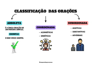CLASSIFICAÇÃO DAS ORAÇÕES
SUBORDINADA
ASSINDÉTICAS
SINDÉTICAS
ADJETIVAS
SUBSTANTIVAS
ADVERBIAIS
É A ÚNICA ORAÇÃO DE
UM PERÍODO SIMPLES.
O BEM VENCE SEMPRE.
COORDENADA
ABSOLUTA
EXEMPLO:
@mapeandoaprovacoes
 