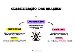 CLASSIFICAÇÃO DAS ORAÇÕES
ASSINDÉTICAS SINDÉTICAS
NÃO POSSUEM EM SUA ESTRUTURA
A PRESENÇA DE CONJUNÇÕES.
NÃO SO CANTA, MAS TAMBÉM COMPÕE.
SÃO SINTATICAMENTE
INDEPENDENTES UMA
DA OUTRA.
GOSTO DE COMER, DORMIR, PASSEAR.
POSSUEM EM SUA ESTRUTURA
A PRESENÇA DE CONECTIVOS.
COORDENADA
EXEMPLO: EXEMPLO:
@mapeandoaprovacoes
 