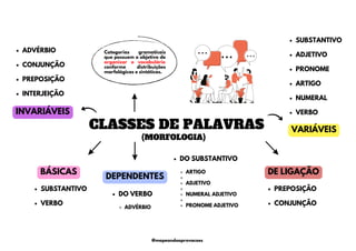 CLASSES DE PALAVRAS VARIÁVEIS
SUBSTANTIVO
ADJETIVO
PRONOME
ARTIGO
NUMERAL
VERBO
INVARIÁVEIS
ADVÉRBIO
CONJUNÇÃO
PREPOSIÇÃO
INTERJEIÇÃO
DEPENDENTES
DO SUBSTANTIVO
ARTIGO
ADJETIVO
NUMERAL ADJETIVO
PRONOME ADJETIVO
BÁSICAS
SUBSTANTIVO
VERBO
DE LIGAÇÃO
PREPOSIÇÃO
CONJUNÇÃO
DO VERBO
ADVÉRBIO
Categorias gramaticais
que possuem o objetivo de
organizar o vocabulário
conforme distribuições
morfológicas e sintáticas.
(MORFOLOGIA)
@mapeandoaprovacoes
 
