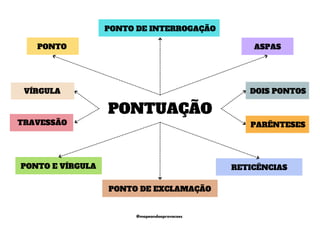 PONTUAÇÃO
PONTO DE INTERROGAÇÃO
PONTO DE EXCLAMAÇÃO
PONTO E VÍRGULA RETICÊNCIAS
PONTO ASPAS
TRAVESSÃO PARÊNTESES
DOIS PONTOS
VÍRGULA
@mapeandoaprovacoes
 