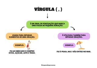 VÍRGULA ( , )
USADA PARA SEPARAR
ELEMENTOS DE UMA ORAÇÃO.
É UTILIZADA TAMBÉM PARA
SEPARAR ORAÇÕES.
É UM SINAL DE PONTUAÇÃO QUE MARCA
UMA PAUSA DE PEQUENA DURAÇÃO.
EXEMPLO:
EXEMPLO:
FUI AO MERCADO E COMPREI
OVOS, AÇÚCAR, LEITE E TRIGO.
FUI À PRAIA, MAS NÃO ENTREI NO MAR.
@mapeandoaprovacoes
 