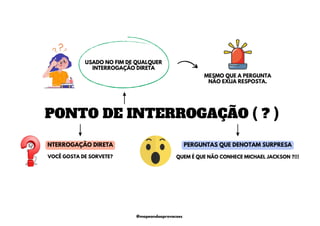PONTO DE INTERROGAÇÃO ( ? )
USADO NO FIM DE QUALQUER
INTERROGAÇÃO DIRETA
VOCÊ GOSTA DE SORVETE?
NTERROGAÇÃO DIRETA PERGUNTAS QUE DENOTAM SURPRESA
QUEM É QUE NÃO CONHECE MICHAEL JACKSON ?!!!
MESMO QUE A PERGUNTA
NÃO EXIJA RESPOSTA.
@mapeandoaprovacoes
 