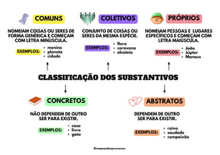CLASSIFICAÇÃO DOS SUBSTANTIVOS
COMUNS
CONCRETOS
COLETIVOS
ABSTRATOS
PRÓPRIOS
CONJUNTO DE COISAS OU
SERES DA MESMA ESPÉCIE.
NOMEIAM COISAS OU SERES DE
FORMA GENÉRICA E COMEÇAM
COM LETRA MINÚSCULA.
NOMEIAM PESSOAS E LUGARES
ESPECÍFICOS E COMEÇAM COM
LETRA MAIÚSCULA.
NÃO DEPENDEM DE OUTRO
SER PARA EXISTIR.
DEPENDEM DE OUTRO
SER PARA EXISTIR.
menino
planeta
cidade
João
Júpter
Manaus
flora
caravana
alcateia
casa
livro
gato
raiva
saudade
compaixão
EXEMPLOS:
EXEMPLOS:
EXEMPLOS:
EXEMPLOS:
EXEMPLOS:
@mapeandoaprovacoes
 