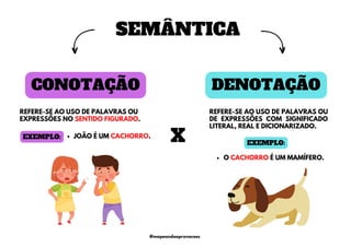 CONOTAÇÃO
REFERE-SE AO USO DE PALAVRAS OU
DE EXPRESSÕES COM SIGNIFICADO
LITERAL, REAL E DICIONARIZADO.
REFERE-SE AO USO DE PALAVRAS OU
EXPRESSÕES NO SENTIDO FIGURADO.
DENOTAÇÃO
SEMÂNTICA
JOÃO É UM CACHORRO.
EXEMPLO:
O CACHORRO É UM MAMÍFERO.
EXEMPLO:
X
@mapeandoaprovacoes
 