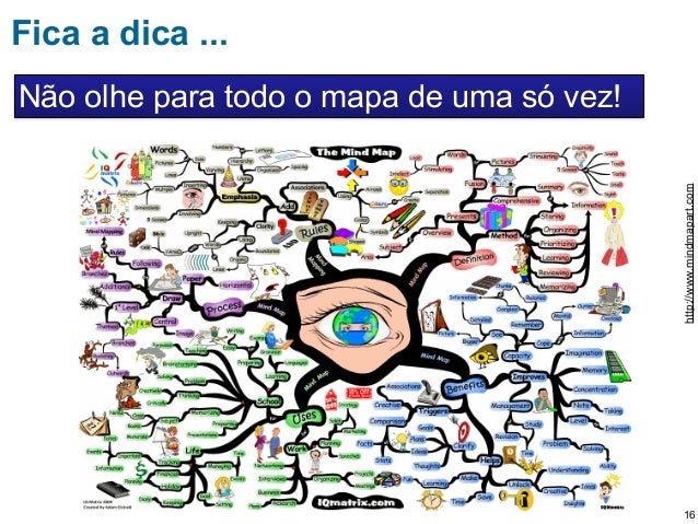 Mapas mentais - Criatividade e uso eficaz na TI Mapas mentais - Criatividade e uso eficaz na TI