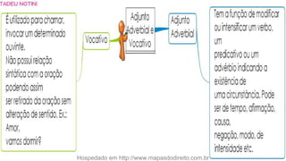 É uma palavra q da mais qualidade a frase,
mais informações, especifíca, porém esta
frase sem esse adjunto adnominal já teria
sentido, não seria vaga.
 
