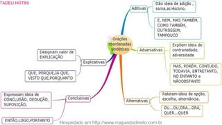 Mapas mentais   português - 30 pgs