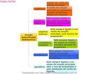 Mapas mentais   português - 30 pgs