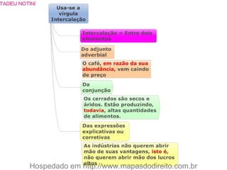 Mapas mentais   português - 30 pgs