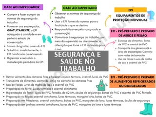 @m
apam
ental.nutri
SEGURANÇA E
SAÚDE NO
TRABALHO
Retirar alimento das câmaras firas e freezer: casaco térmico, avental, luvas de PVC
Transporte de alimentos: acima de 20 kg no carrinho de câmaras frias
Uso de facas: Luvas de malha de aço e avental de PVC
Preparação no forno: Luvas térmicas e avental antichama
Higienização do forno: luvas de PVC forrada, de 52 cm, óculos de segurança, botas de PVC e avental de PVC forrado.
Preparação no fogão: avental antichama, luvas térmicas, mangote lona, botas de PVC.
Preparação em fritadeiras: avental antichama, botas de PVC, mangotes de lona, luvas térmicas, óculos de segurança
Preparação em grelhas: avental antichama, botas de PVC, mangotes de lona e luvas térmicas
EQUIPAMENTOS DE
PROTEÇÃO INDIVIDUAL
Observar as normas de segurança do
trabalho
Usar o EPI fornecido apenas para a
finalidade a que se destina
Responsabilizar-se pela sua guarda e
conservação
Comunicar à segurança do trabalho, por
meio da supervisão ou diretamente, a
alteração que torne o EPI impróprio para
o uso
EPI
Cumprir e fazer cumprir as
normas de segurança do
trabalho
Fornecer aos empregados,
GRATUITAMENTE, o EPI
adequado à atividade e em
perfeito estado de
conservação
Tornar obrigatório o uso do EPI
Substituir, imediatamente, o
EPI danificado ou extraviado
Higienizar e reavaliar a
manutenção periódica do EPI
CABE AO EMPREGADOR CABE AO EMPREGADO
EPI - PRÉ-PREPARO E PREPARO
DE ARROZ E FEIJÃO
Estoque de alimentos: Botas
de PVC e avental de PVC
Transporte dos gêneros até a
área de preparação: Carrinho
com rodas de borracha
Uso de facas: Luvas de malha
de aço e avental de PVC
EPI - PRÉ-PREPARO E PREPARO
DE ALIMENTOS REFRIGERADOS
OU CONGELADOS
 